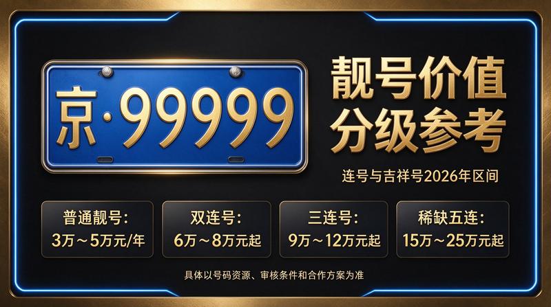闲置北京指标租赁业务流程